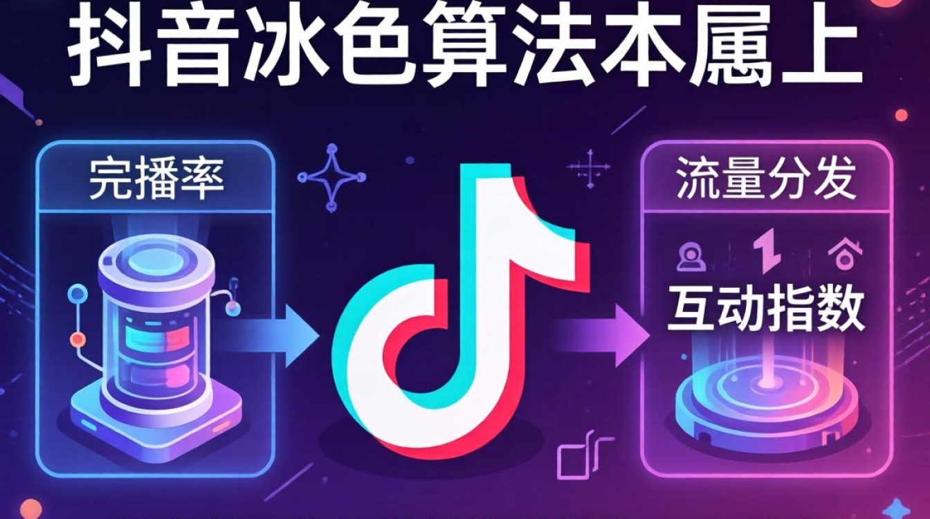 TikTok最核心算法是什么