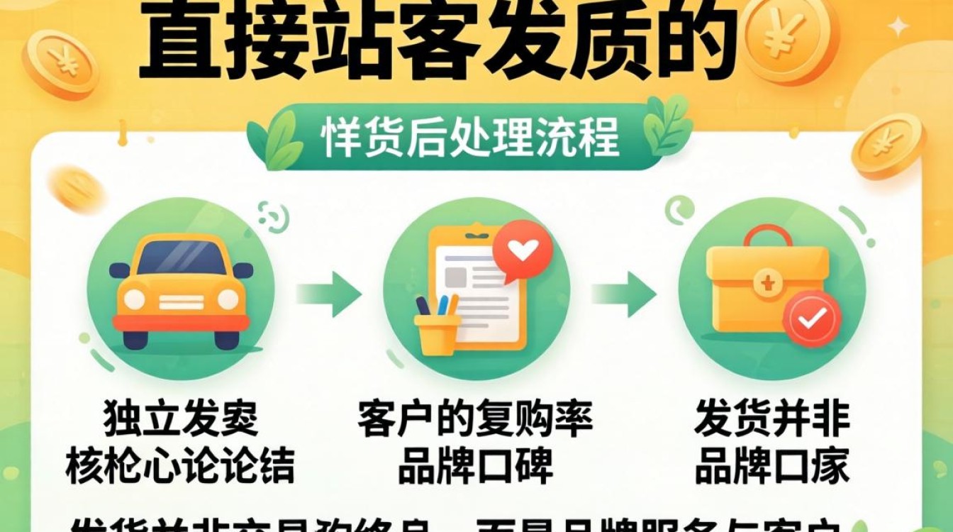 独立站发货后如何处理售后问题