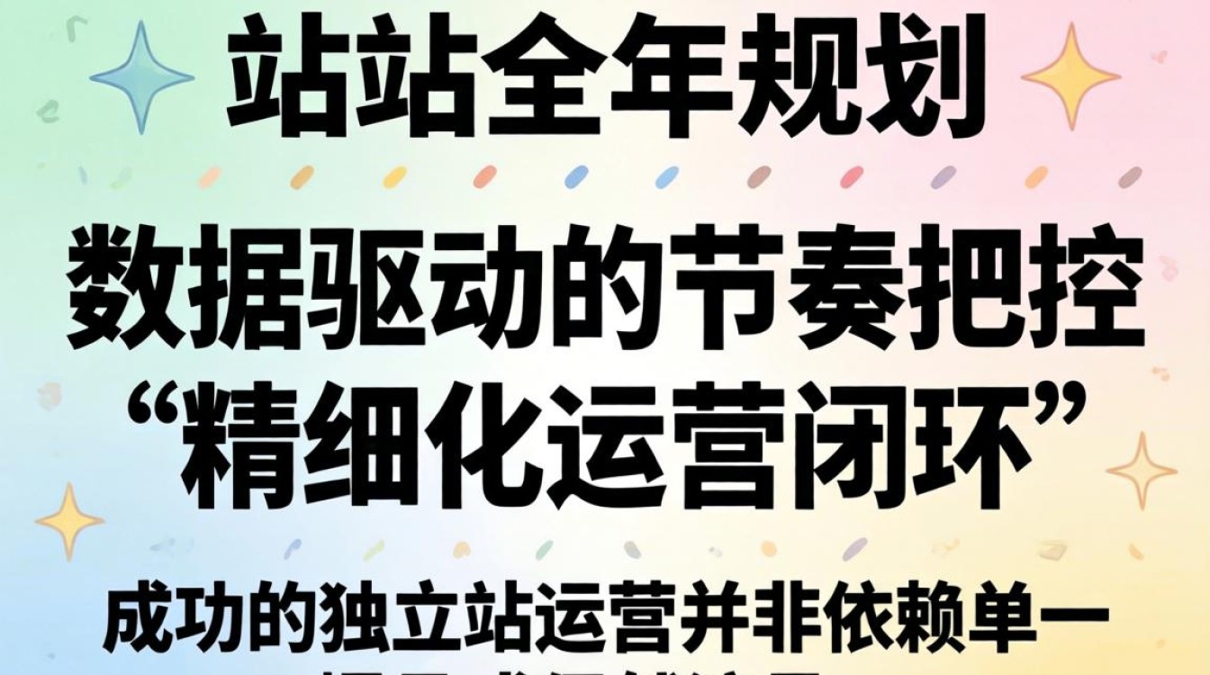 独立站全年规划怎么写