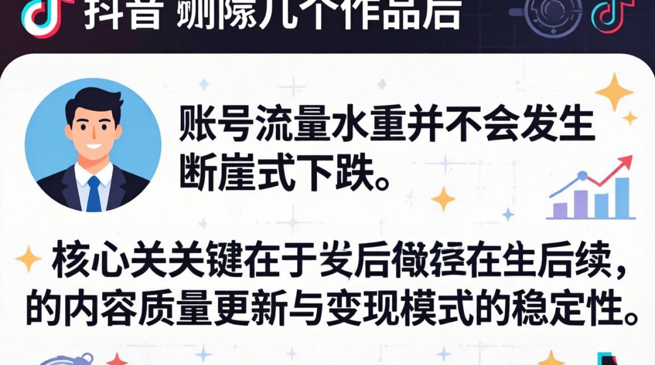 抖音删了几个作品怎么办