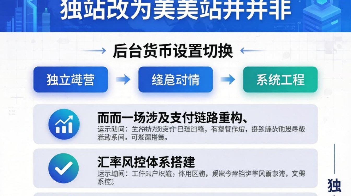 独立站改为美金站怎么改?独立站如何设置美金结算 独立站改为美金站怎么改
