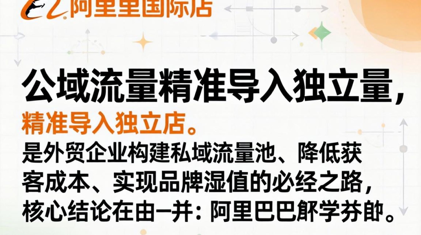 阿里国际站怎么引流到独立站