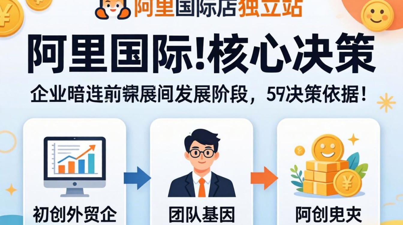 阿里国际站和独立站怎么选 怎么设置