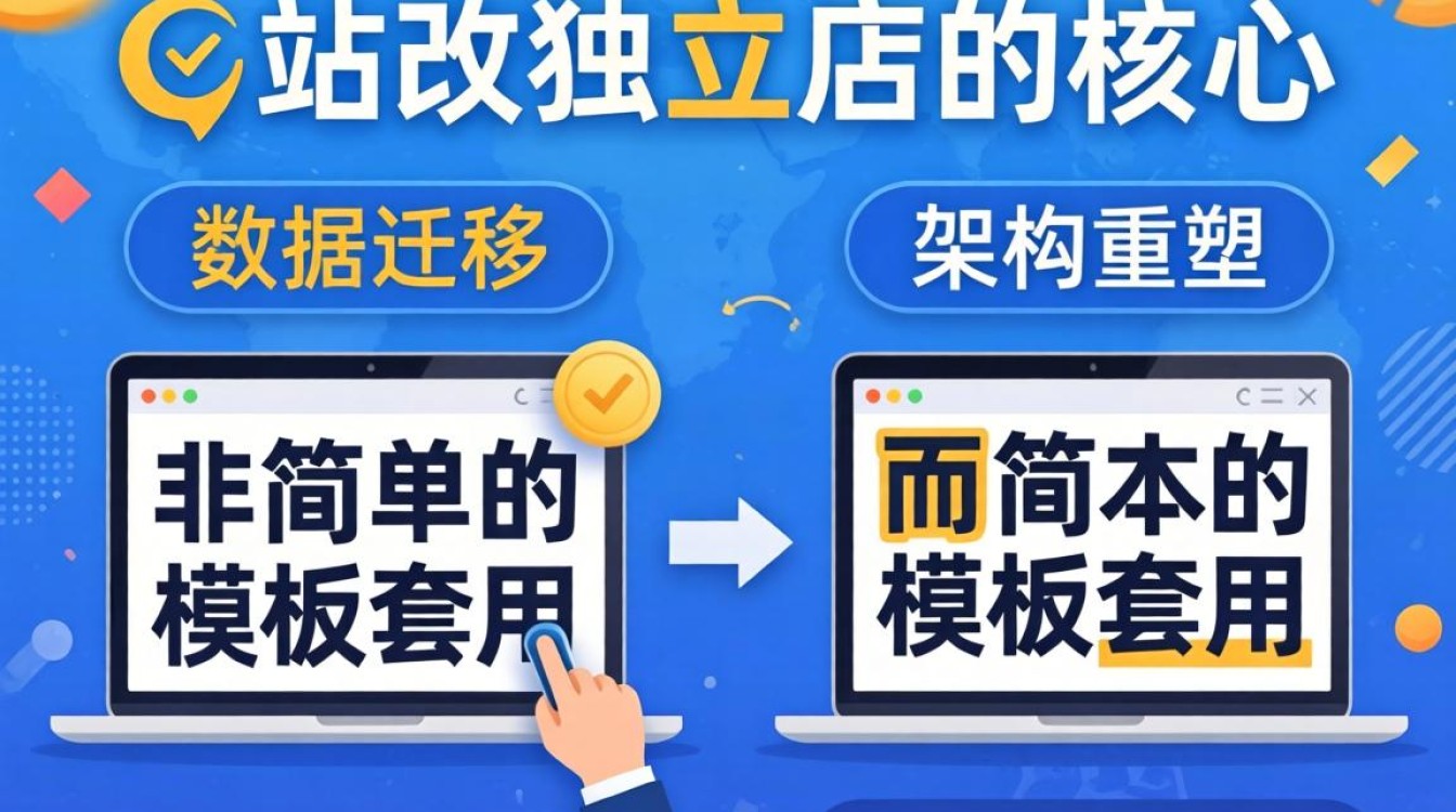 外贸站改独立站怎么改