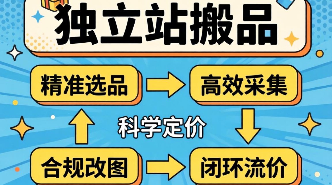 独立站搬品完整教程分享