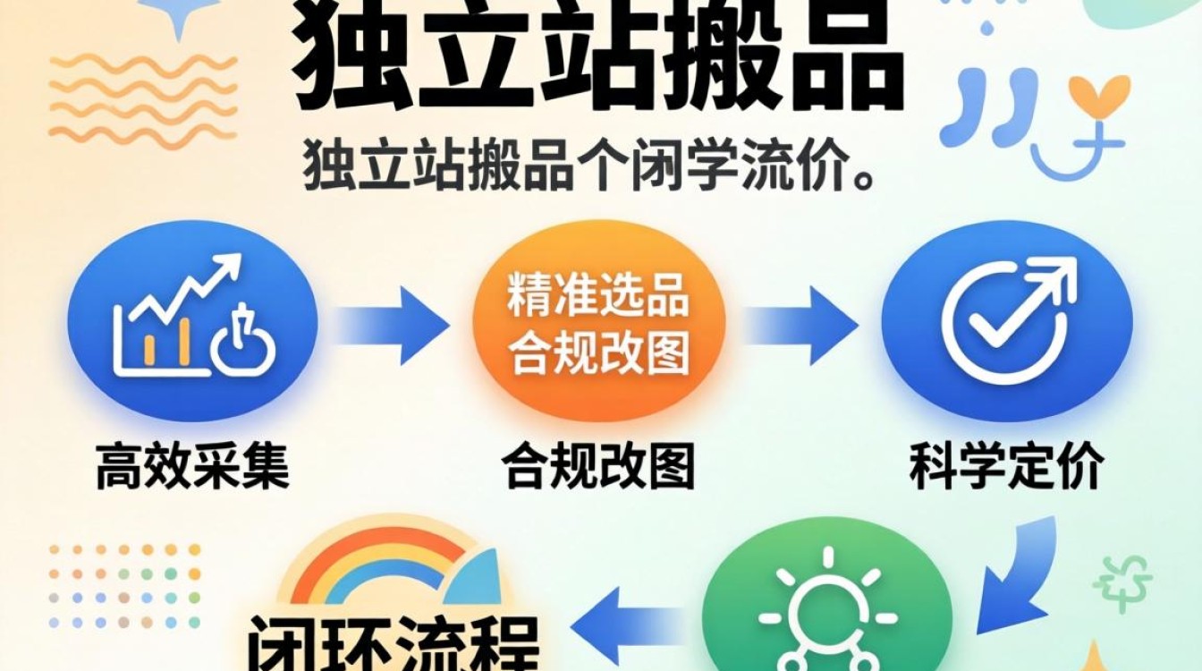 独立站搬品完整教程分享