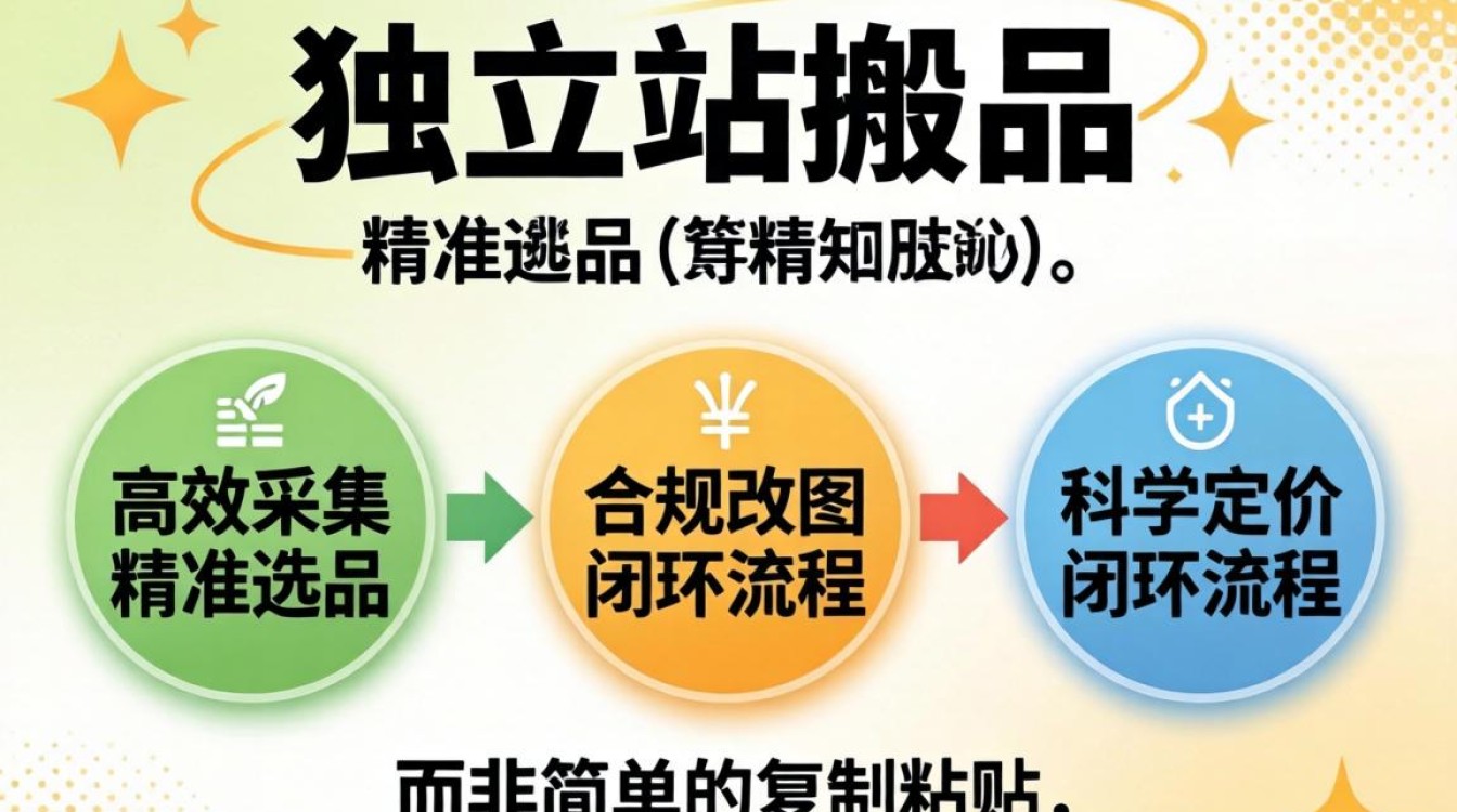 独立站搬品完整教程分享