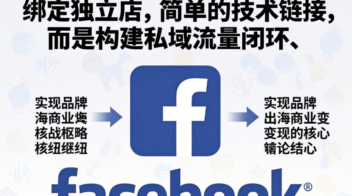 facebook怎么绑定独立站?独立站如何绑定facebook账号 独立站如何绑定facebook账号