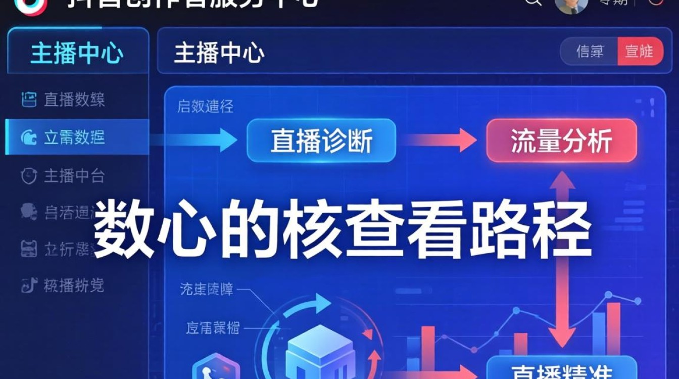 抖音怎么看直播蓝屏数据