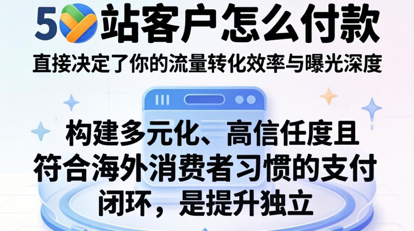 独立站客户怎么付款?独立站支持哪些支付方式 独立站支持哪些支付方式