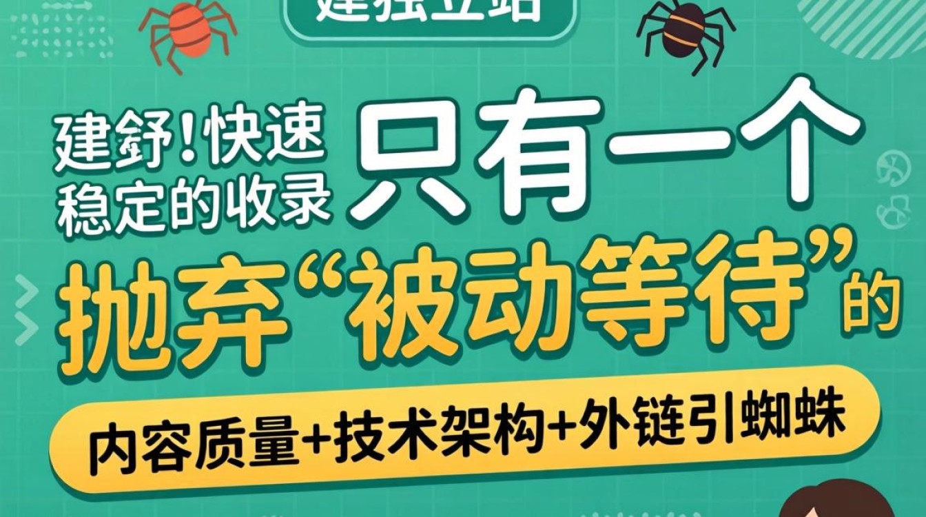 独立站快速收录的方法有哪些