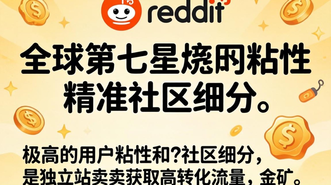 独立站引流reddit实战教程