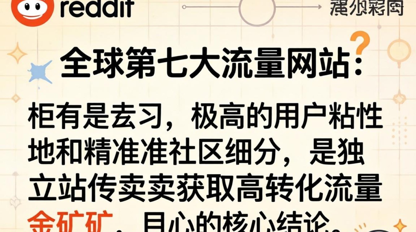 独立站引流reddit实战教程