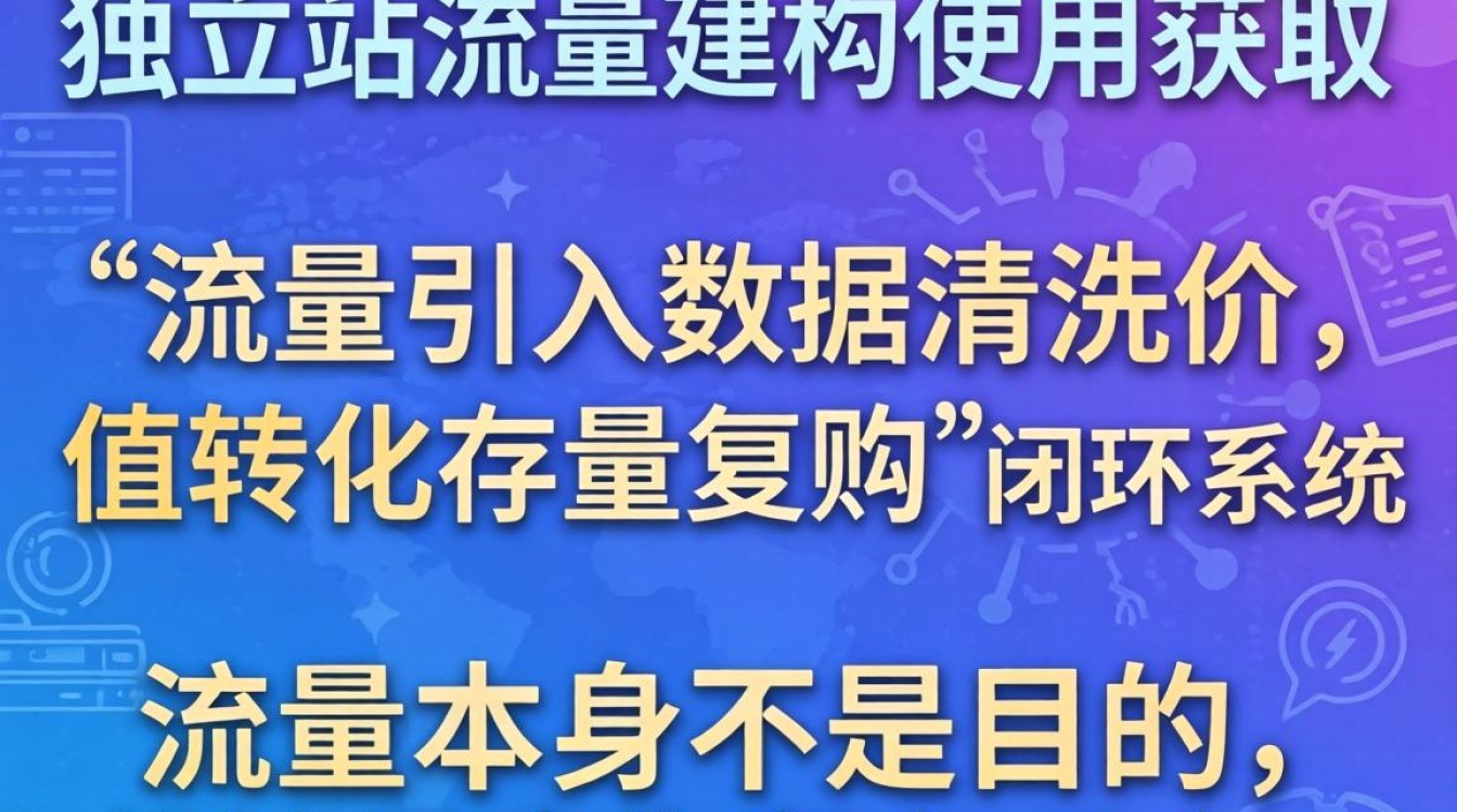 独立站流量怎么使用?独立站流量怎么提升? 独立站流量怎么使用