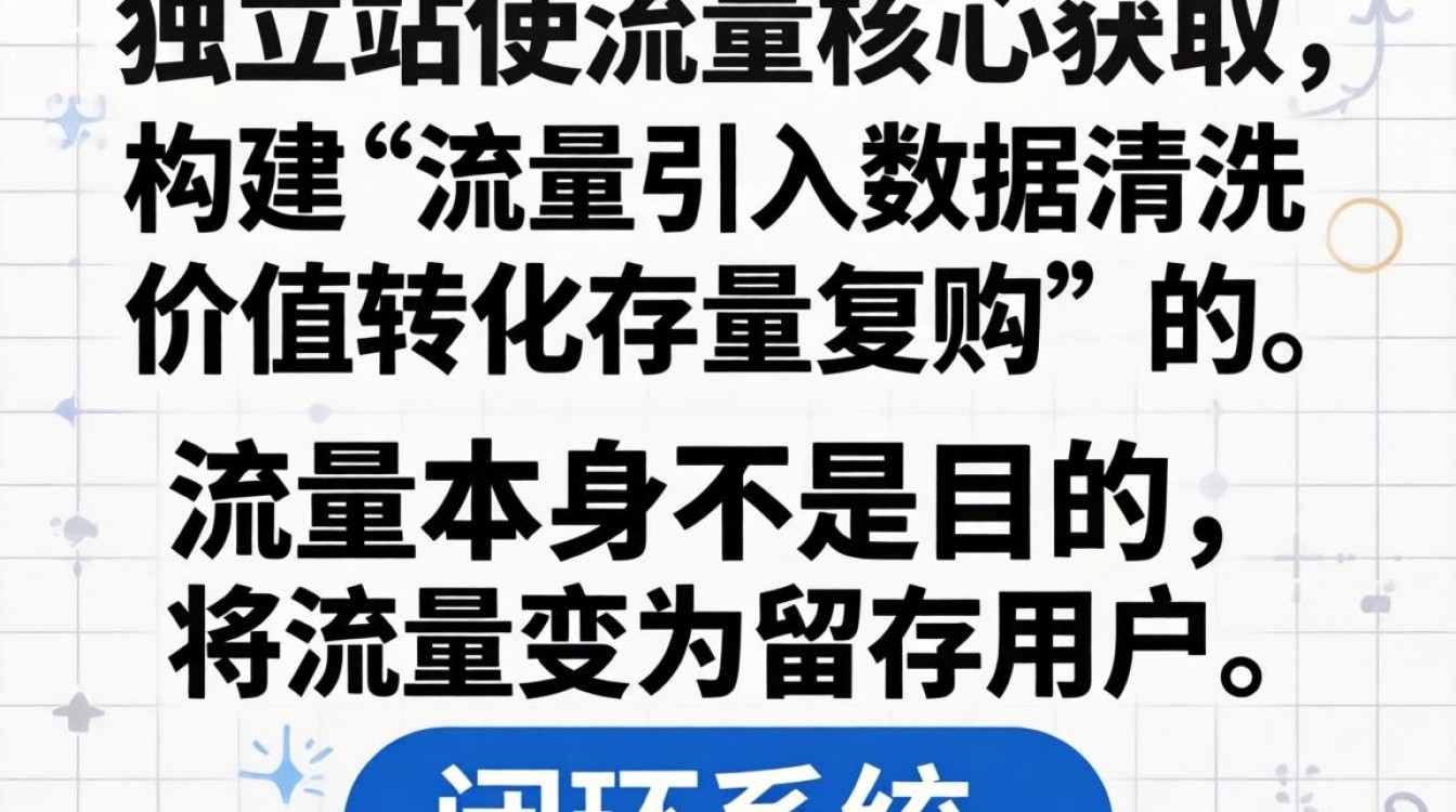 独立站流量怎么使用?独立站流量怎么提升? 独立站流量怎么使用