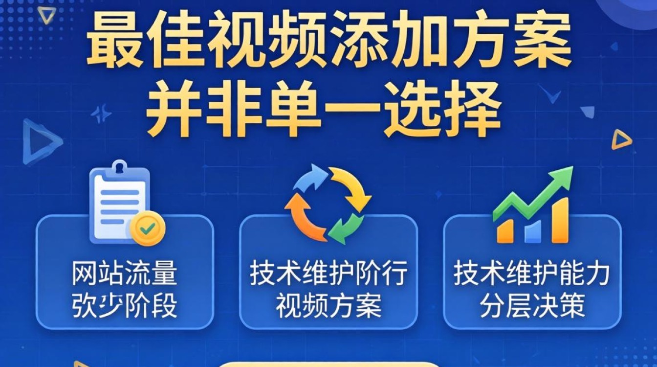 独立站添加视频插件哪个好用