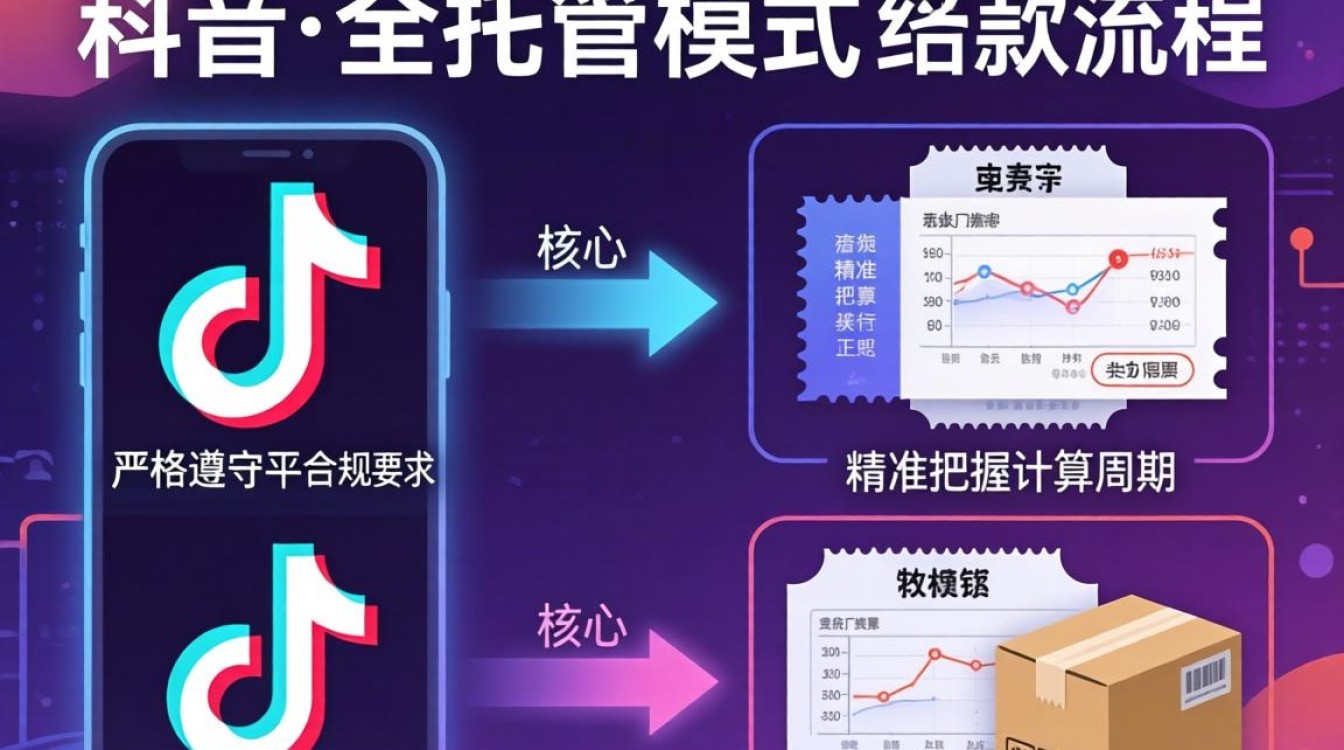 TikTok全托管结款流程详解