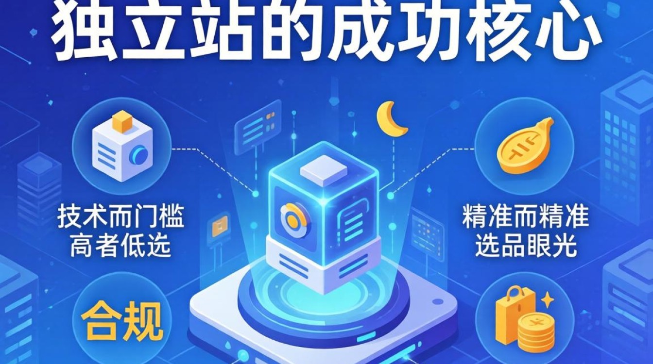 新手做独立站需要多少钱