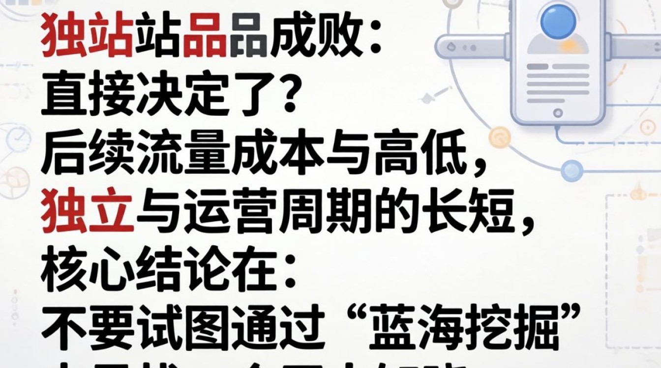 新手如何快速选定高利润类目