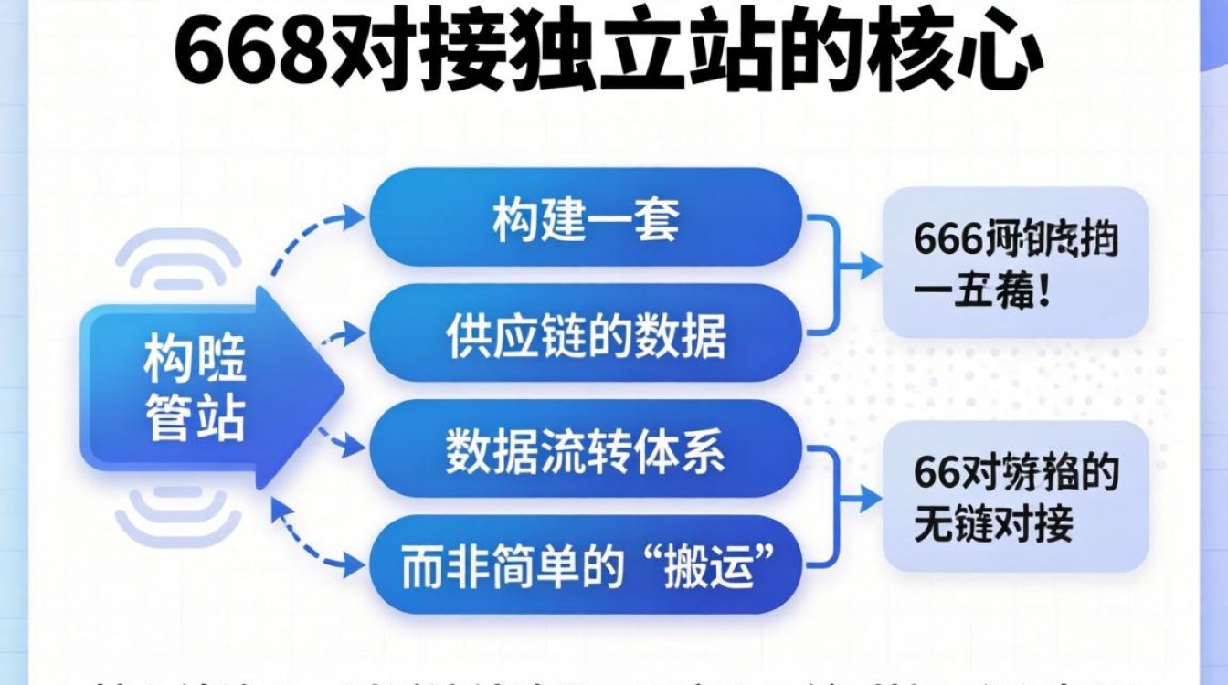 1688怎么对接独立站