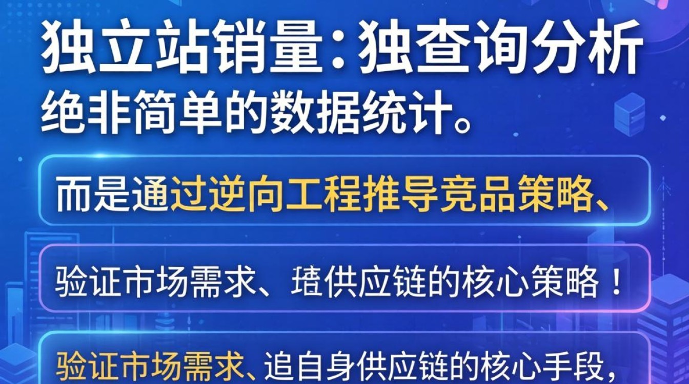 独立站销量查询工具有哪些