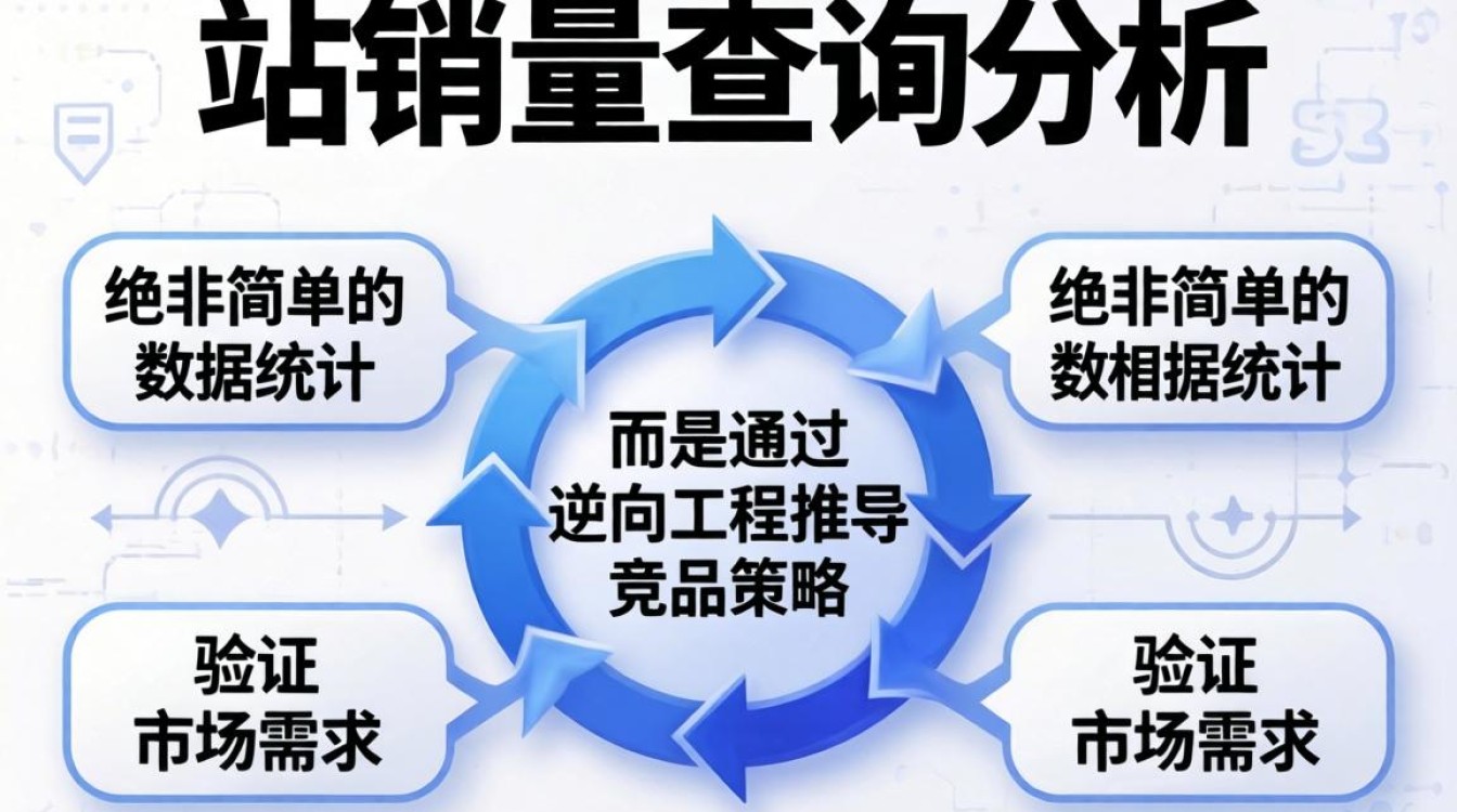 独立站销量查询工具有哪些