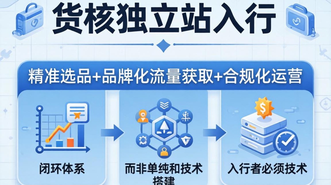 新手小白如何从零开始做跨境电商