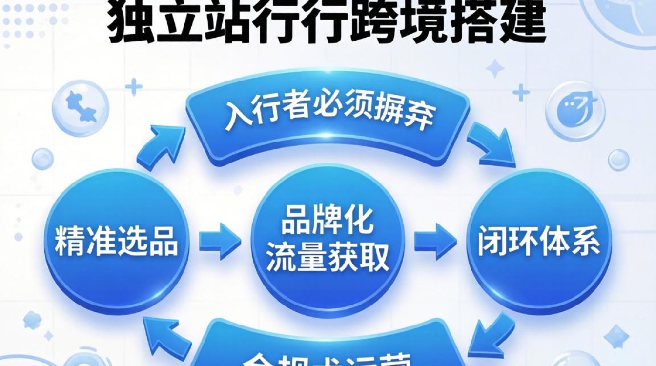 新手小白如何从零开始做跨境电商