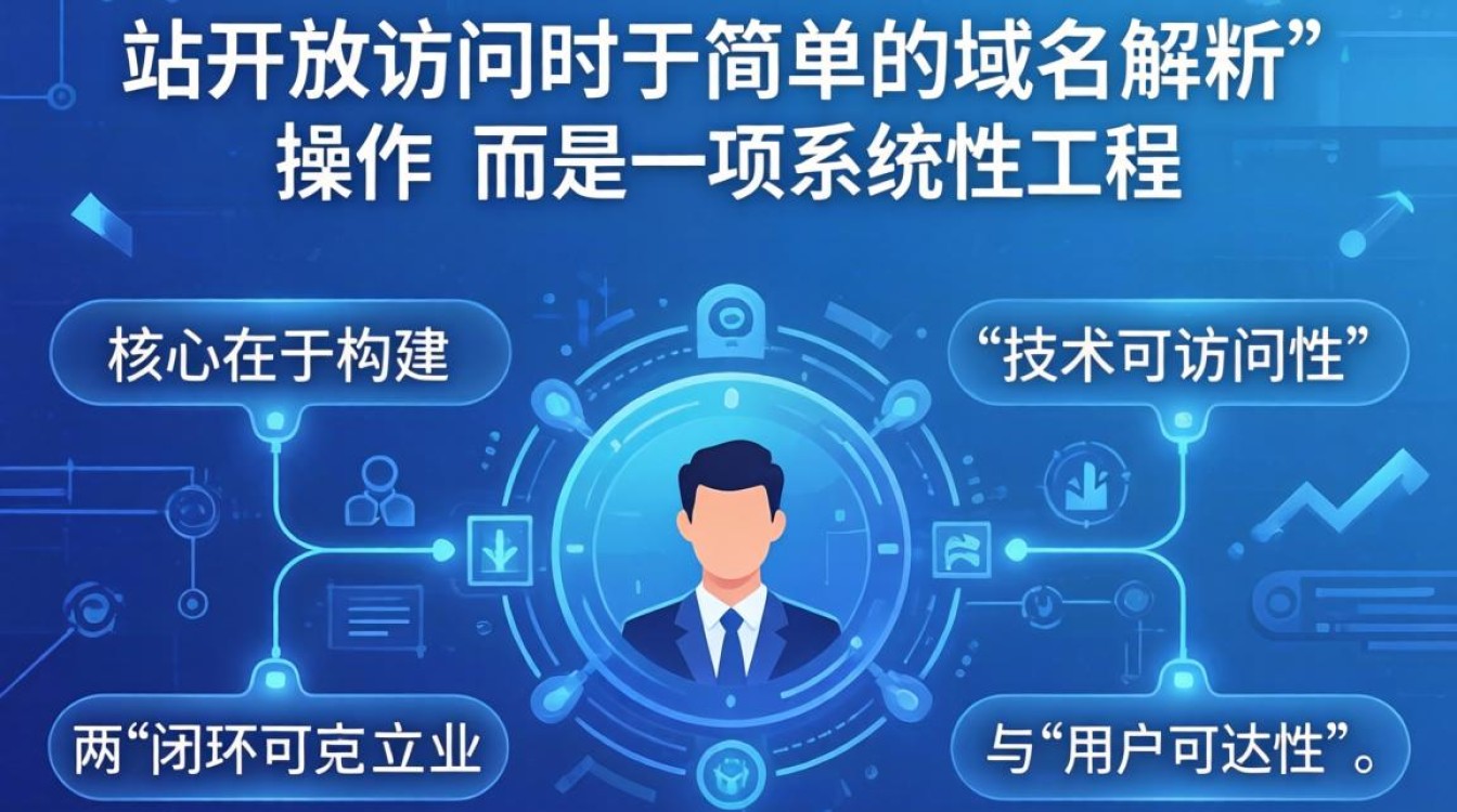 独立站怎么开放访问?独立站无法访问的原因及解决方法 独立站无法访问的原因及解决方法