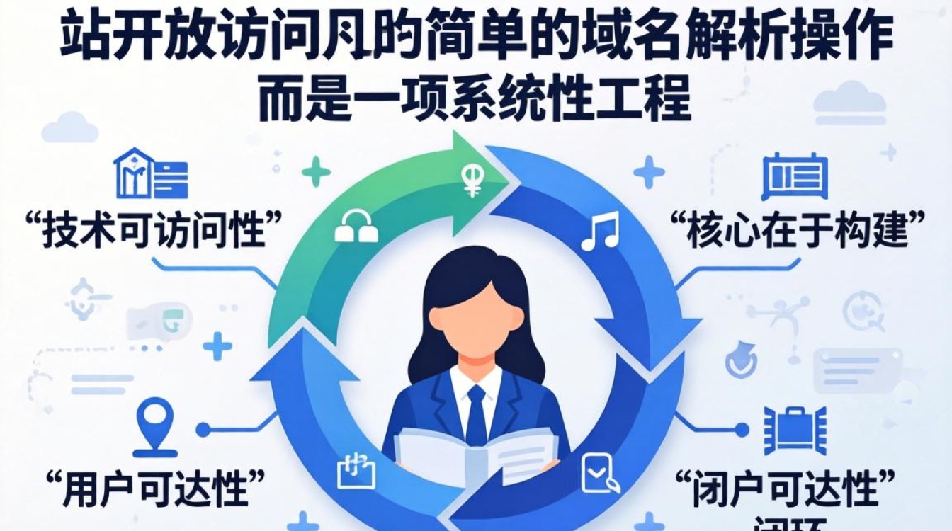 独立站怎么开放访问?独立站无法访问的原因及解决方法 独立站无法访问的原因及解决方法