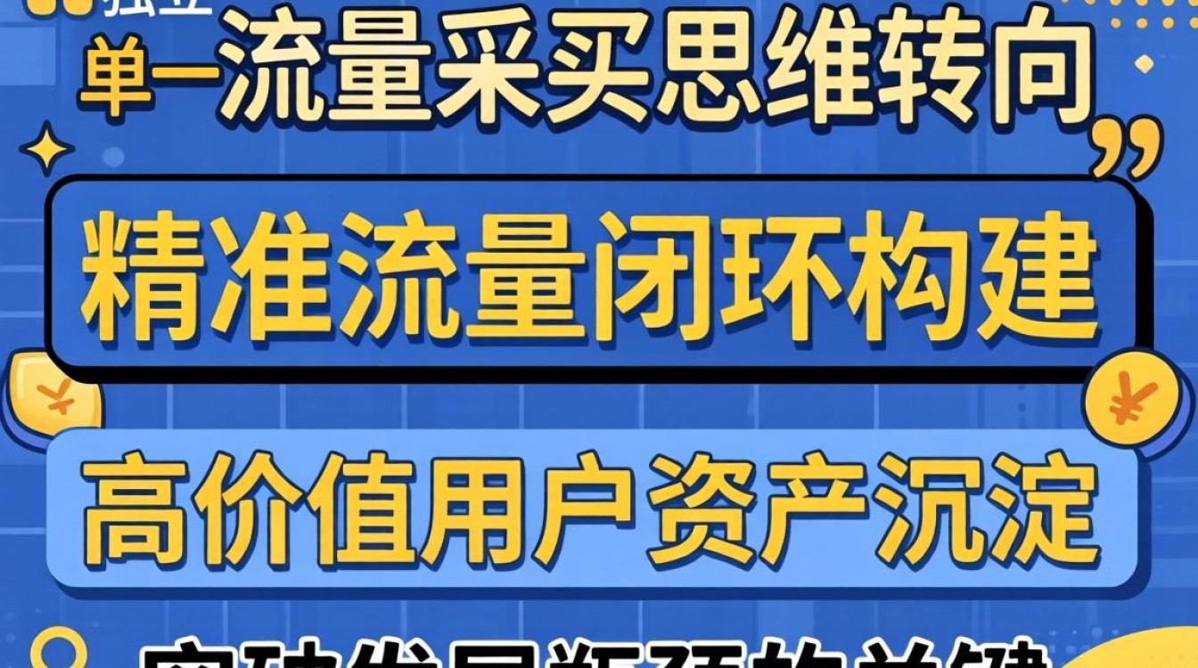 独立站引流推广方法有哪些