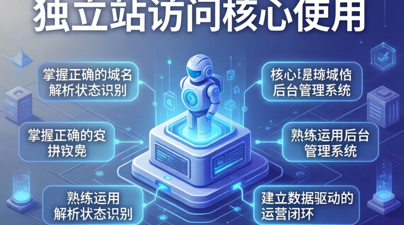 独立站新手怎么使用入门到熟练