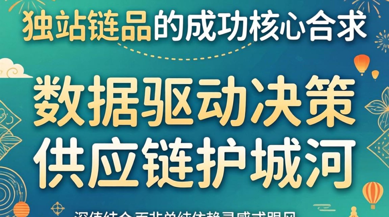 独立站选品面试题有哪些