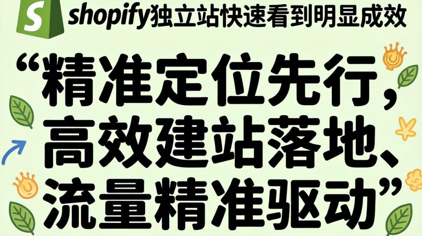Shopify独立站怎么开店?新手如何快速看到明显成效 Shopify独立站怎么开店