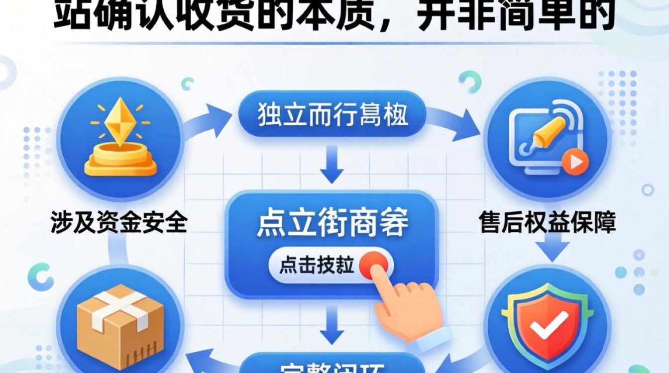 独立站确认收货流程详解