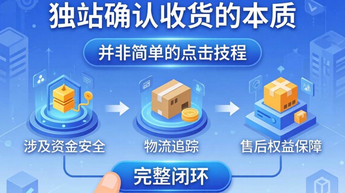 独立站确认收货流程详解