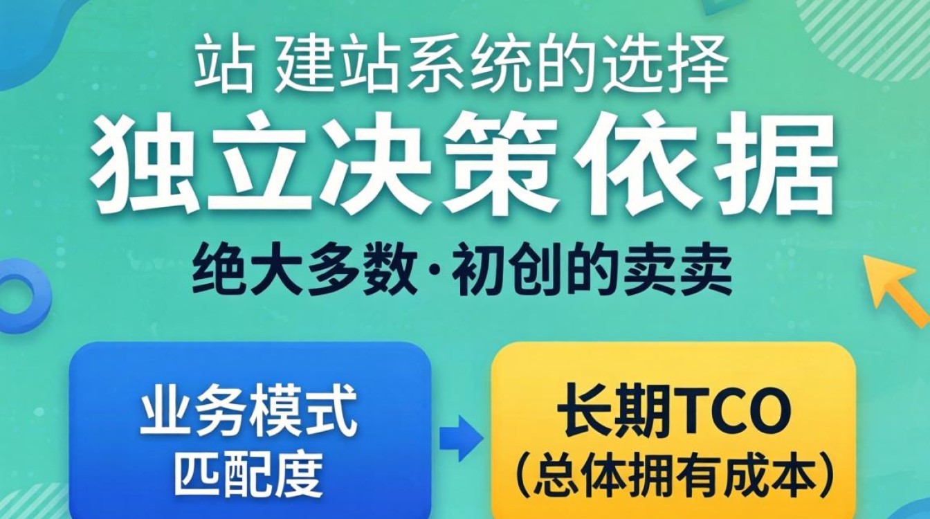 独立站建站怎么选?独立站建站平台哪个好 独立站建站平台哪个好