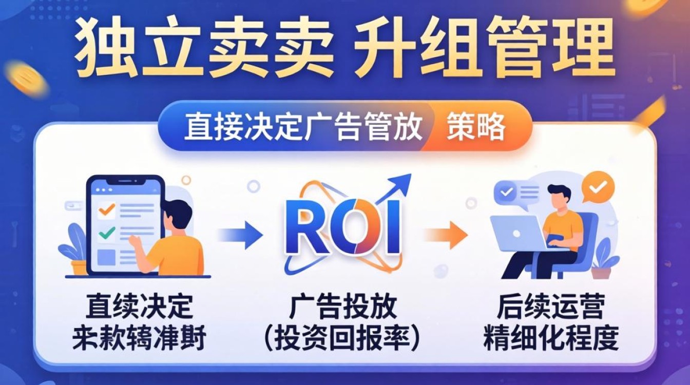 独立站客户分组技巧详解