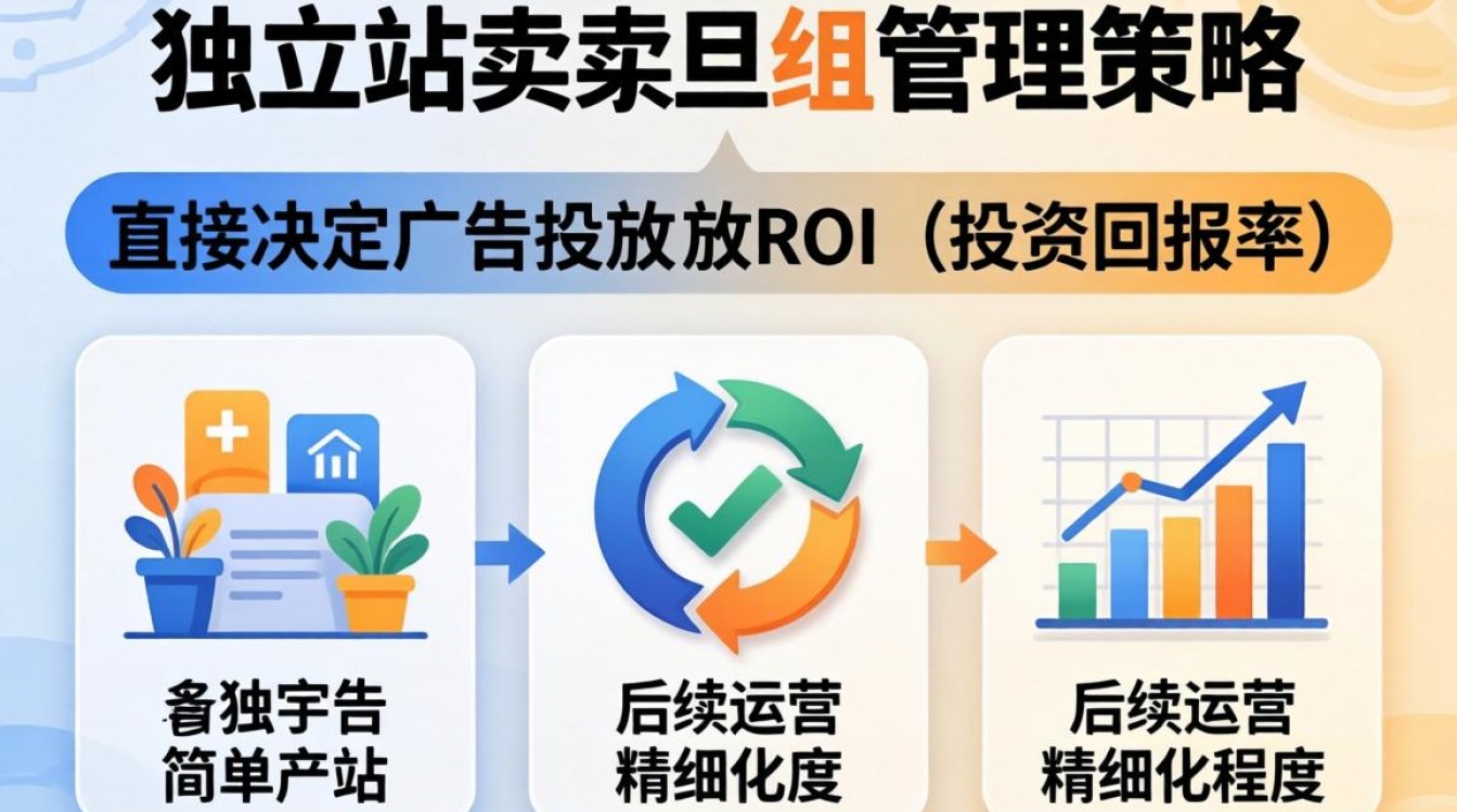 独立站客户分组技巧详解