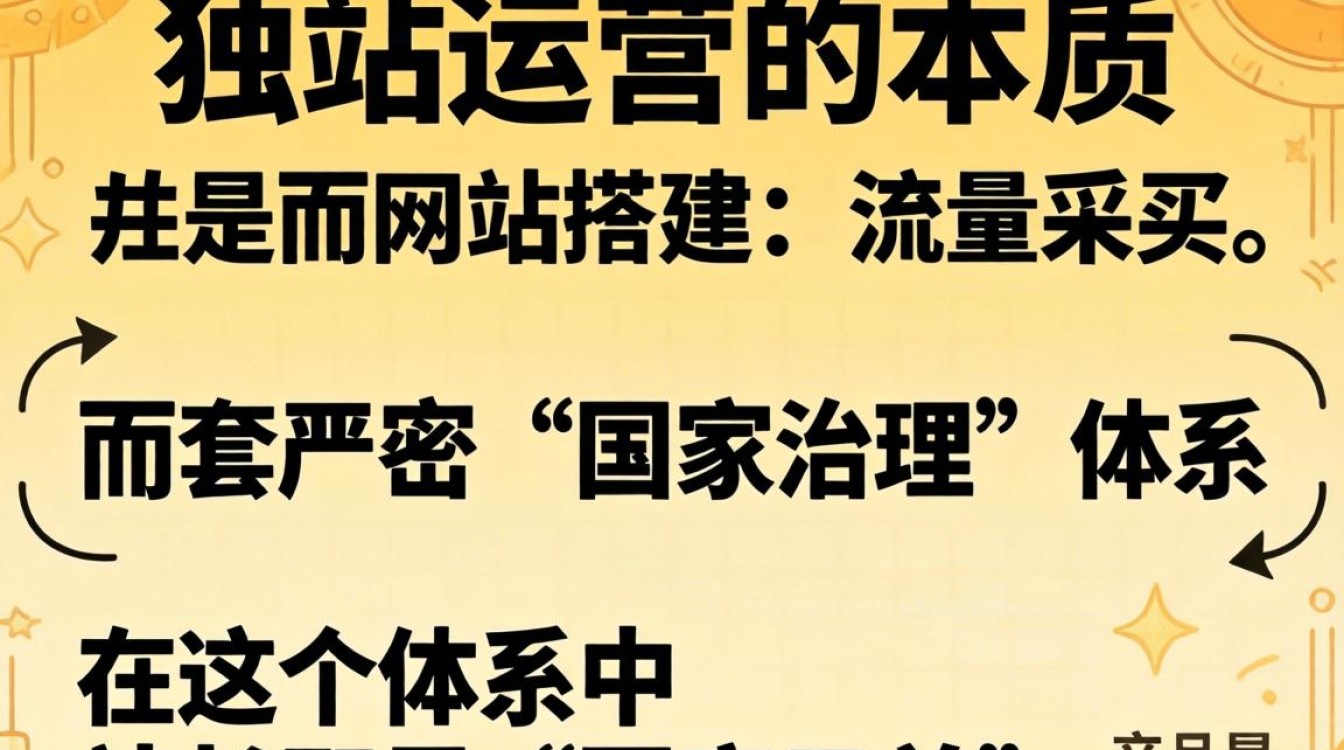独立站怎么管理国家?独立站多国家运营怎么操作? 独立站多国家运营怎么操作