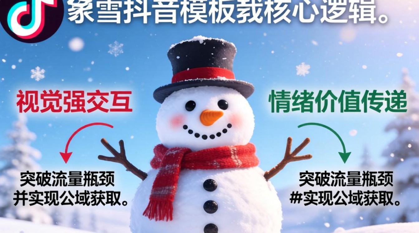 如何突破流量瓶颈公域获取