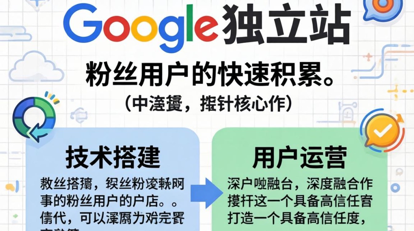 怎么自创谷歌独立站 帮你快速积累粉丝用户 怎么自创谷歌独立站 帮你快速积累粉丝用户