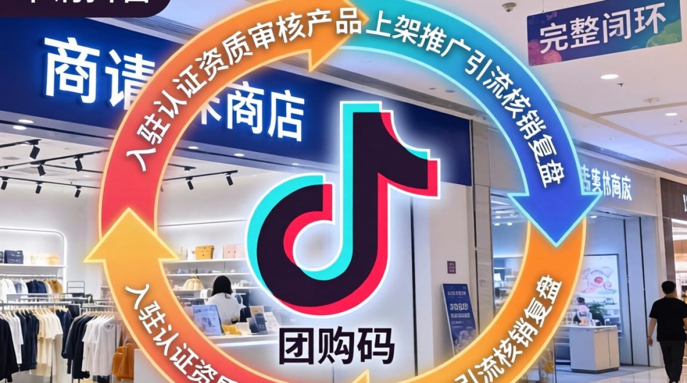 抖音团购入驻流程及费用详解