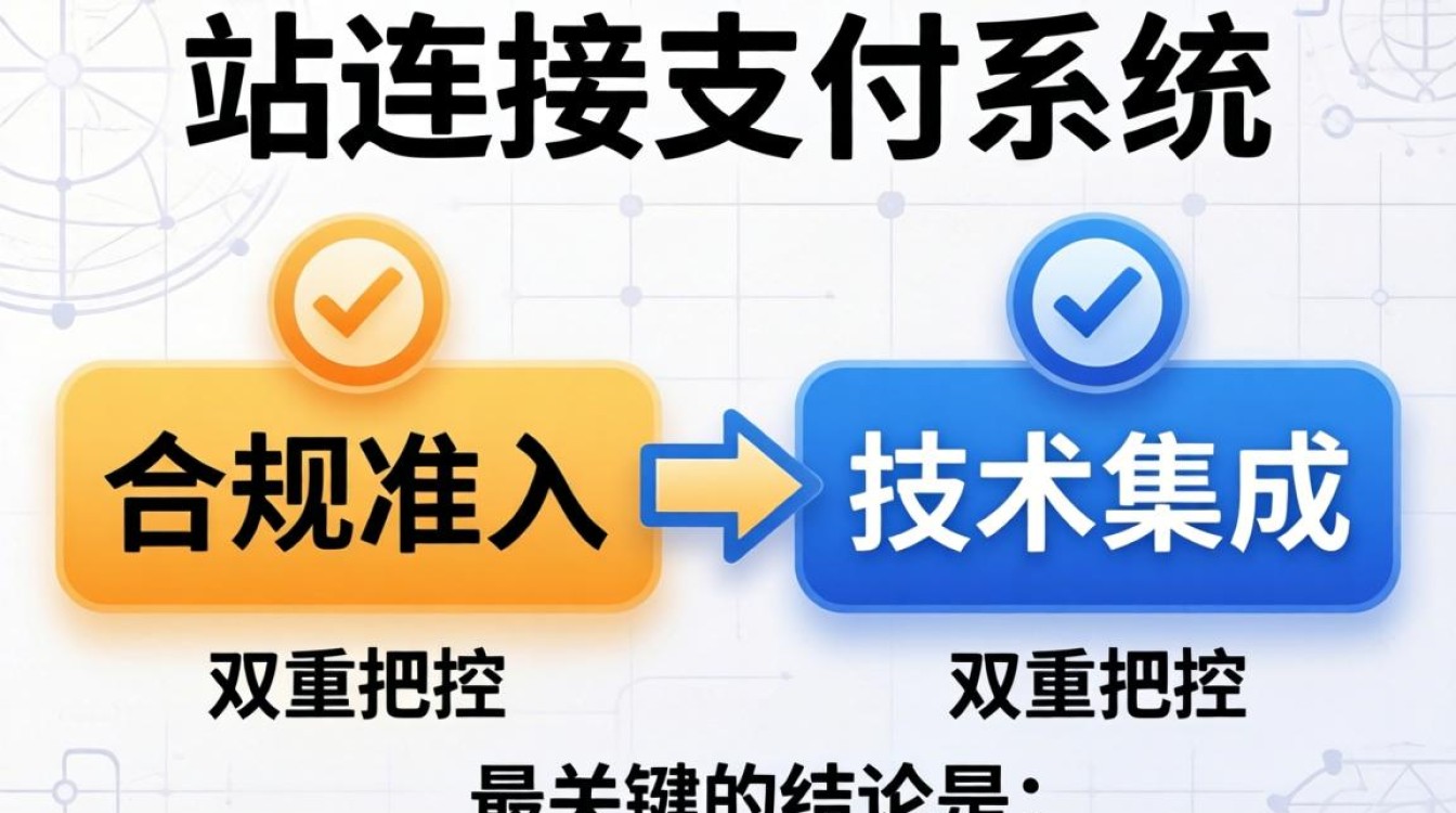 独立站支付方式哪个好