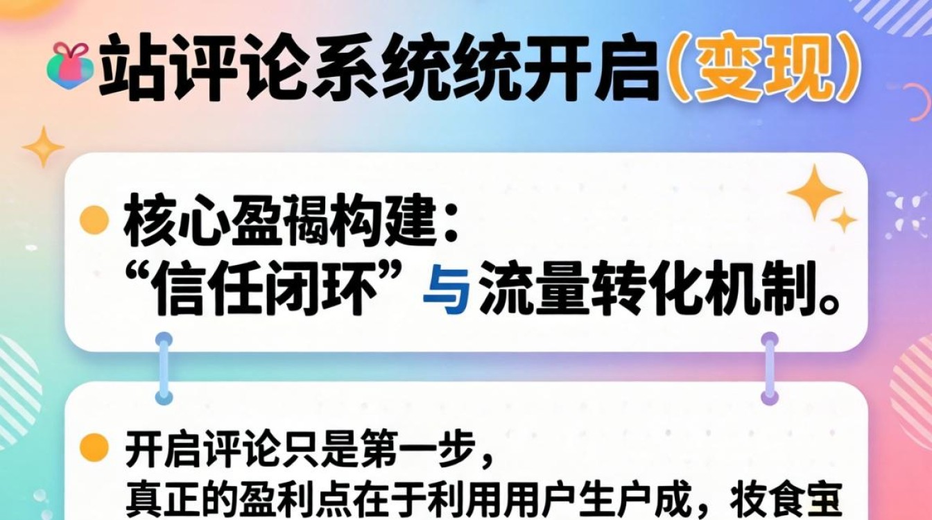 独立站评论赚钱方法有哪些