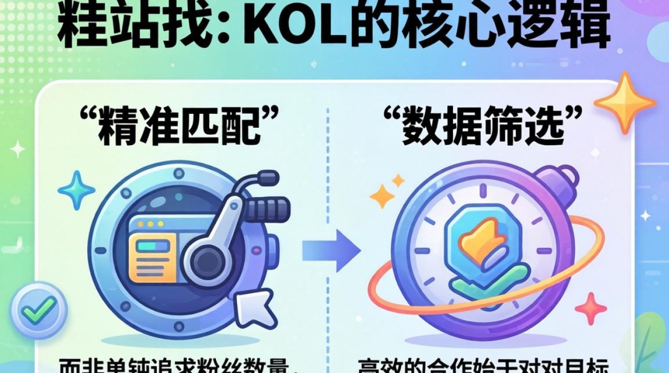 独立站寻找kol有哪些高效渠道