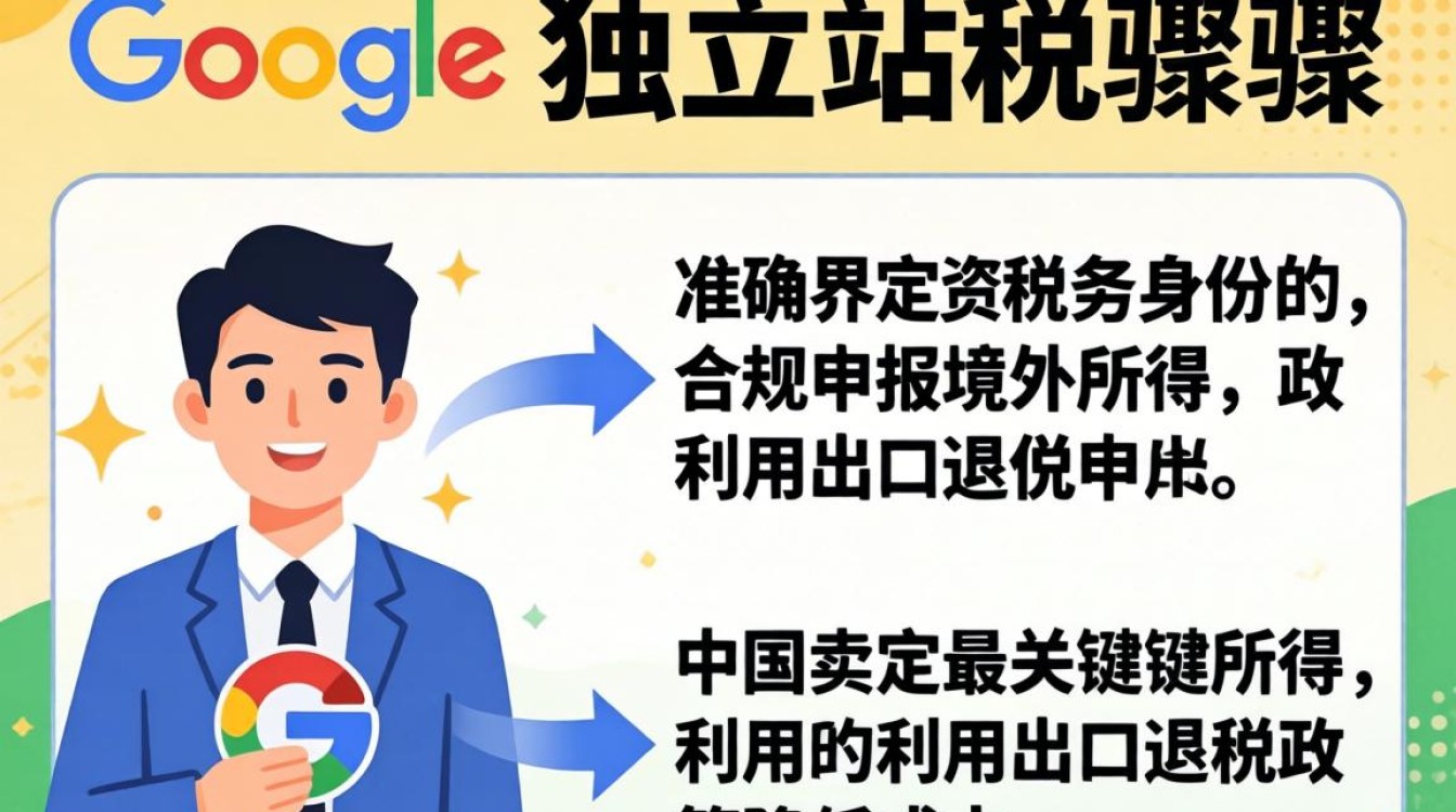 跨境电商报税流程详解