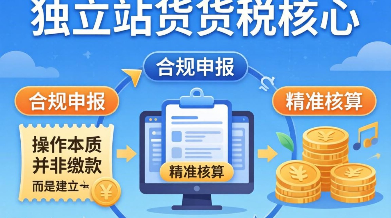 独立站发货流程及税务处理详解