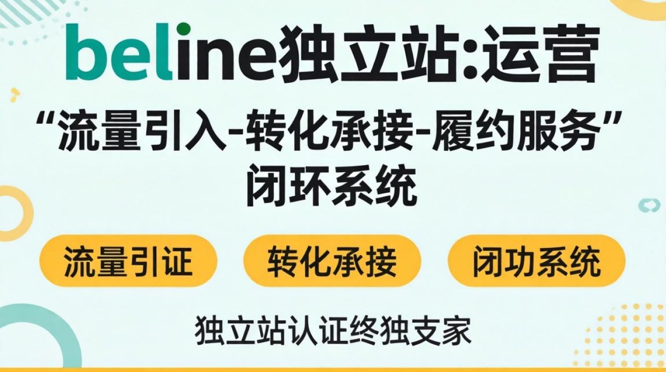 shoping独立站怎么用?官方认证标准教程详解 shoping独立站怎么用
