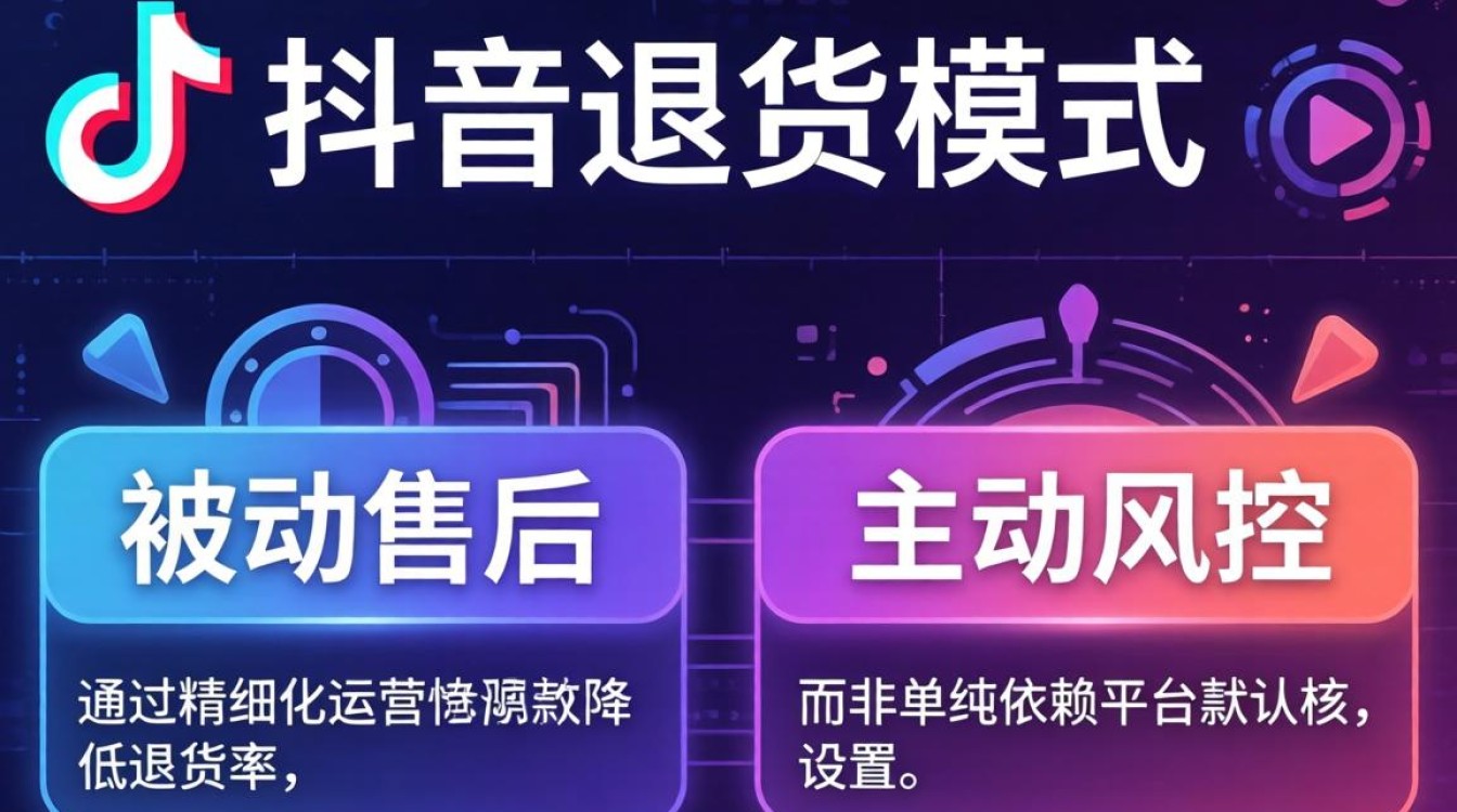 TikTok无货源退货流程详解